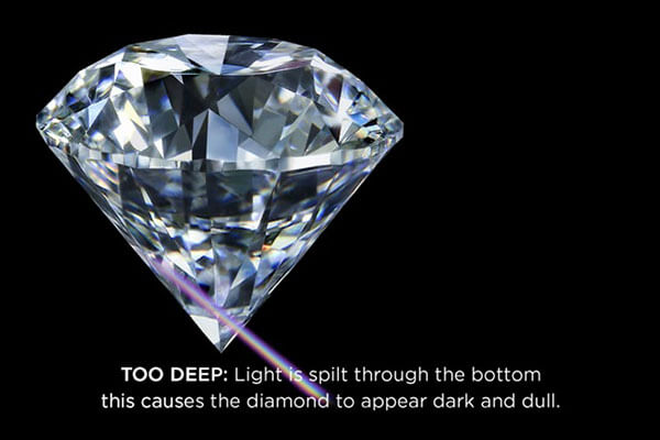 too deep cut diamond