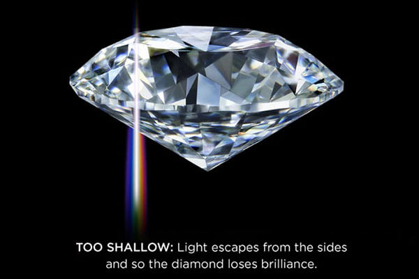 too shallow cut diamond